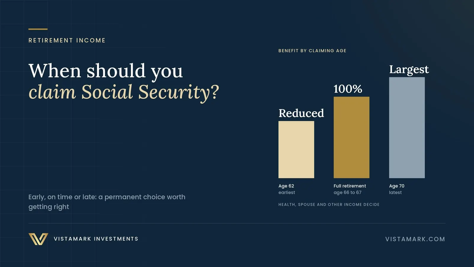 A Guide to Smart Social Security Claiming Strategies — Vistamark Investments