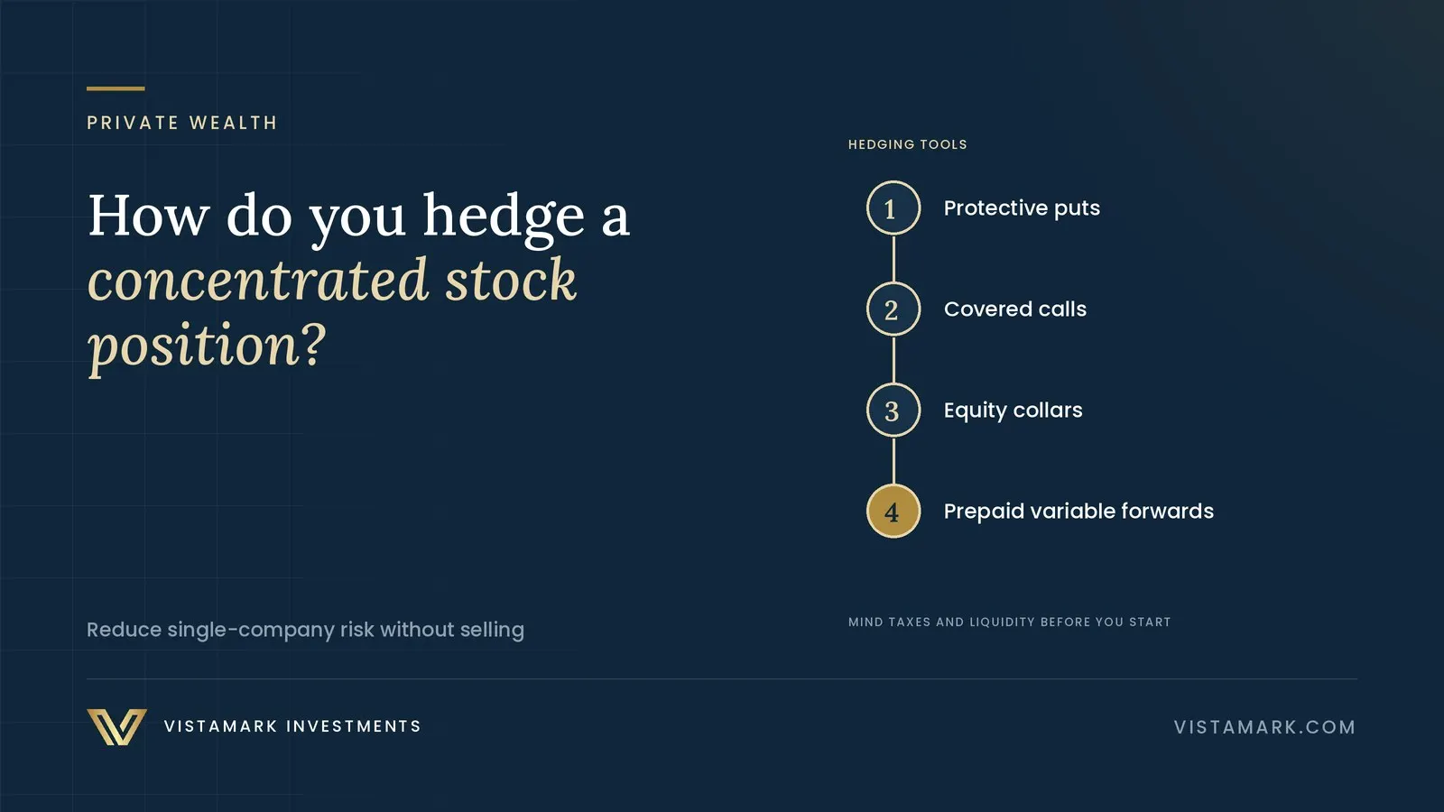 A Strategic Guide to Hedging Your Concentrated Stock Position — Vistamark Investments