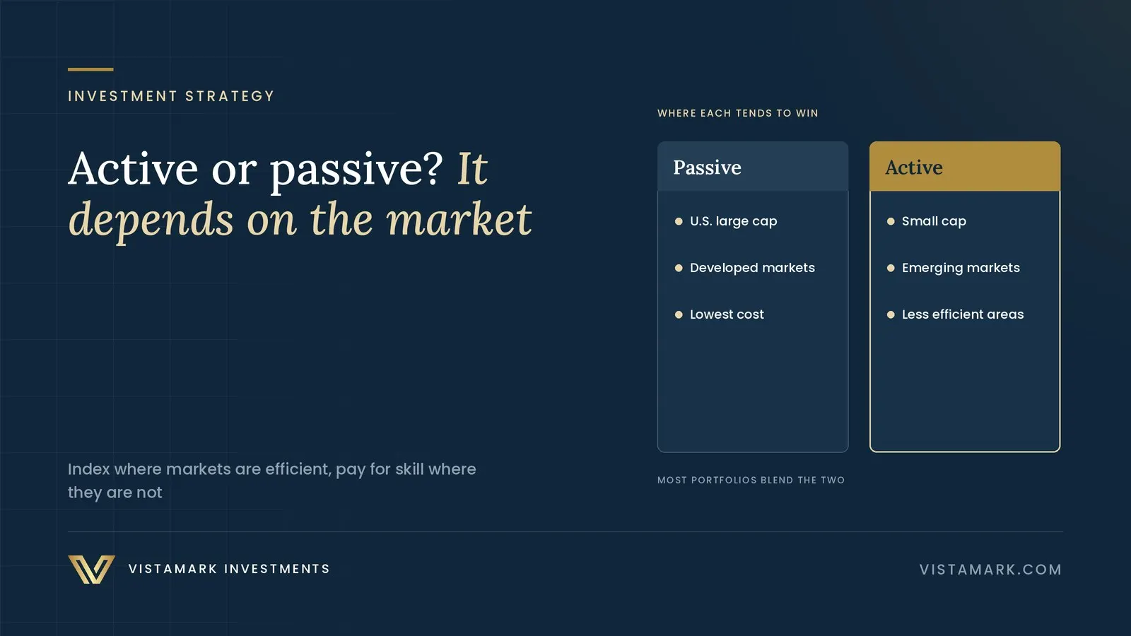 Active vs. Passive: Tailoring Investment Strategies to Asset Classes