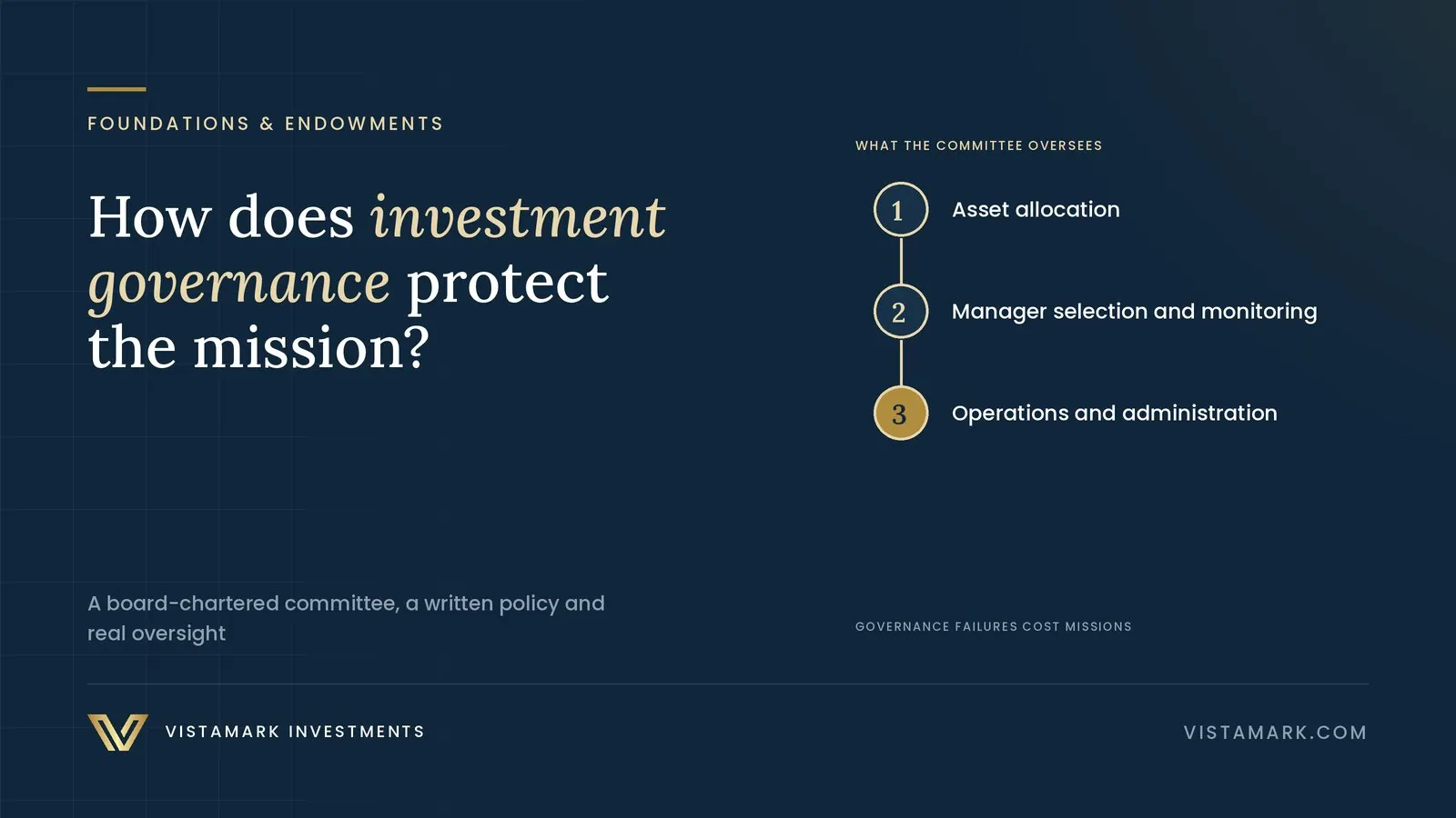 Beyond the Endowment: How Investment Governance Protects Nonprofit Missions — Vistamark Investments