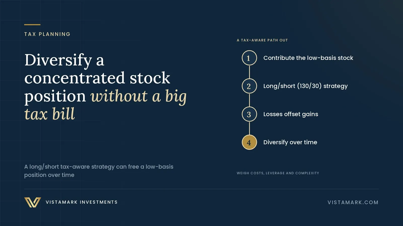 Breaking Free from Concentrated Stock Positions: Advanced Tax Strategies That Transform Your Portfolio — Vistamark Investments