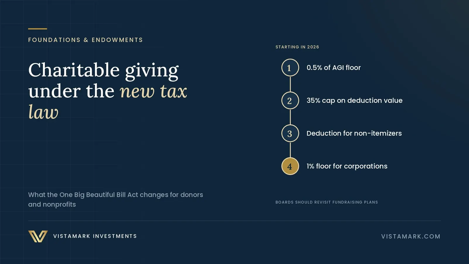 Charitable Giving After Recent Tax Law Changes: What Nonprofits and Donors Need to Know — Vistamark Investments