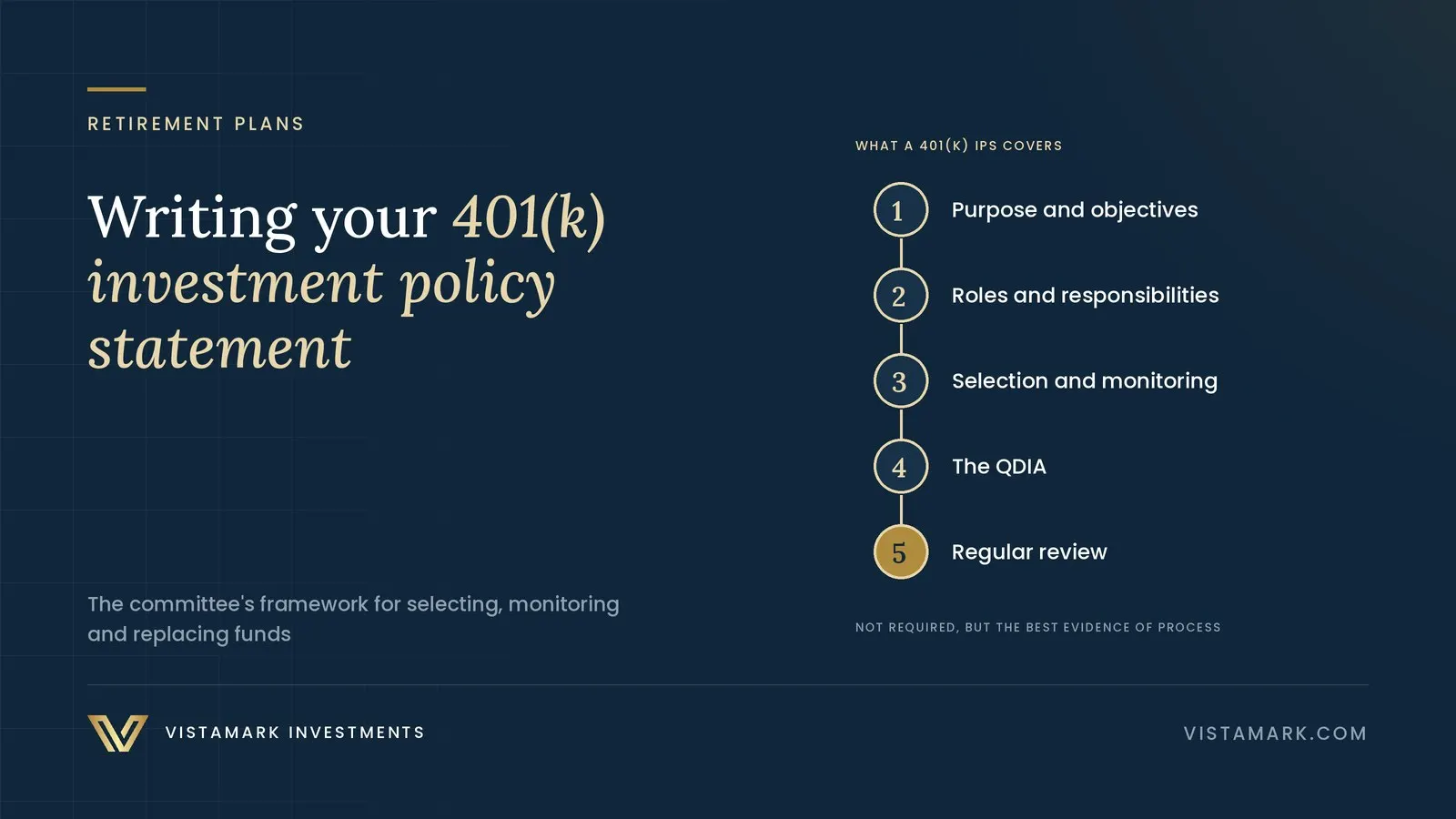 Crafting Your 401(k) Investment Policy Statement: Your Roadmap to Retirement Success — Vistamark Investments