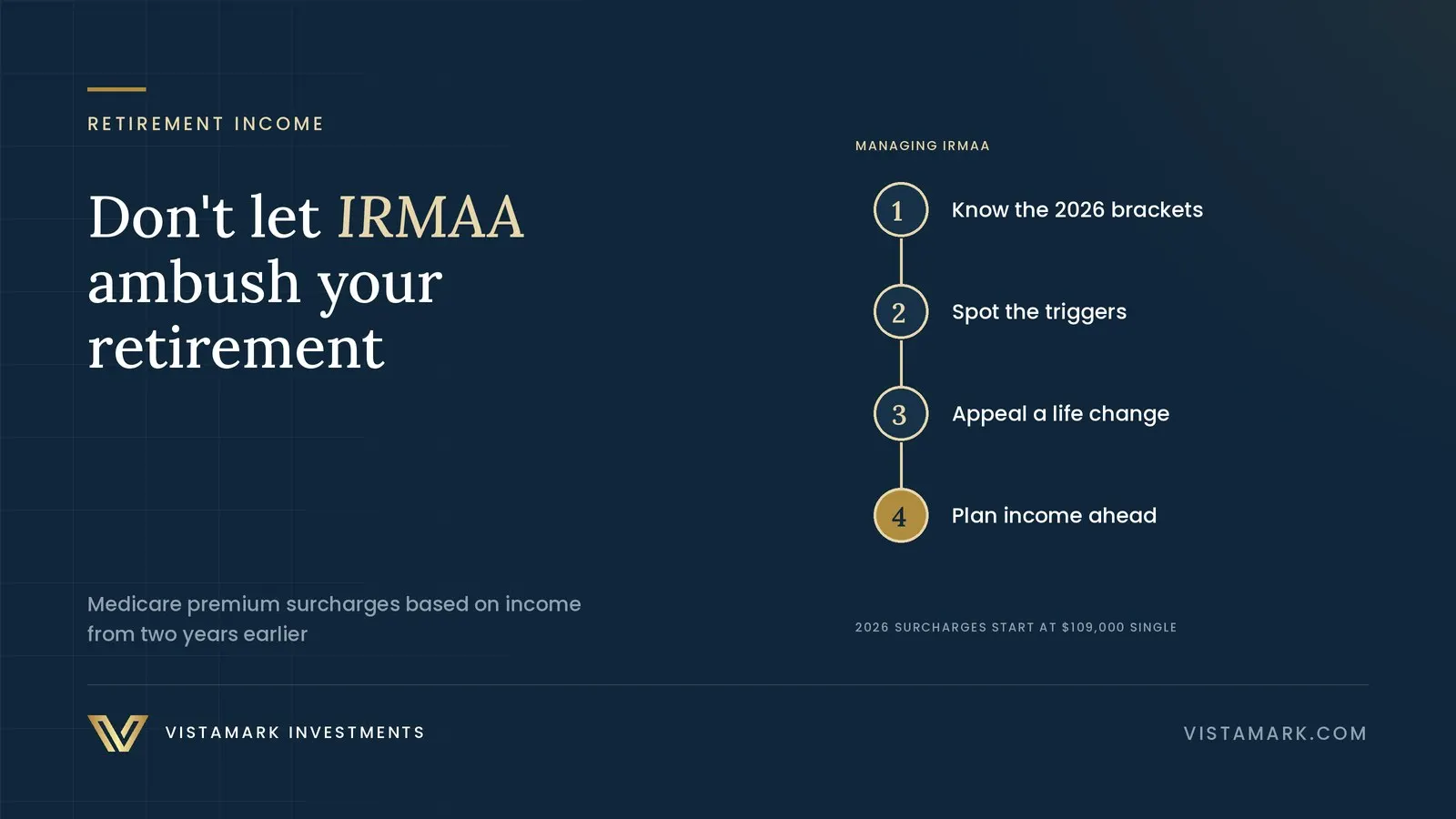 Don’t Let the Medicare IRMAA Ambush Your Retirement: How to Avoid or Appeal the Surcharge — Vistamark Investments