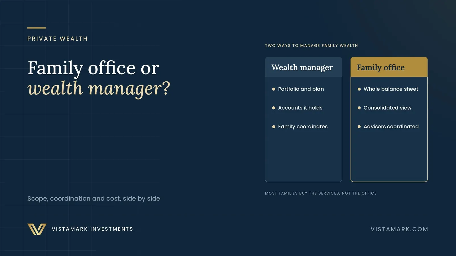 Family Office vs. Wealth Manager: What’s the Difference? — Vistamark Investments