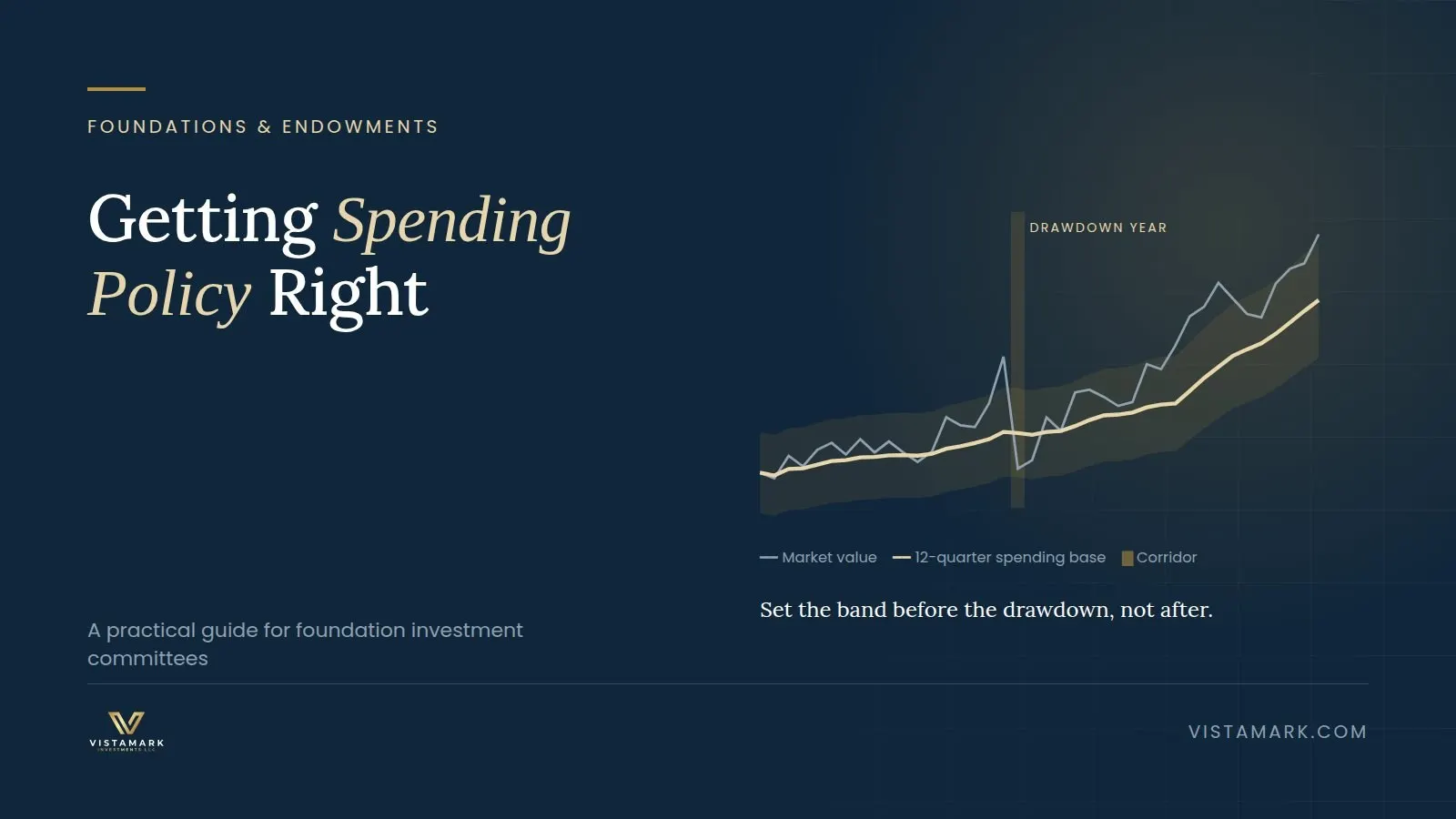 Getting Spending Policy Right: A Practical Guide for Foundation Investment Committees — Vistamark Investments