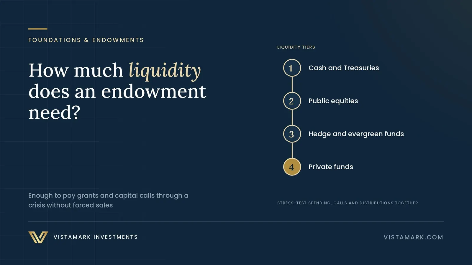 How Much Liquidity Does an Endowment Need? — Vistamark Investments
