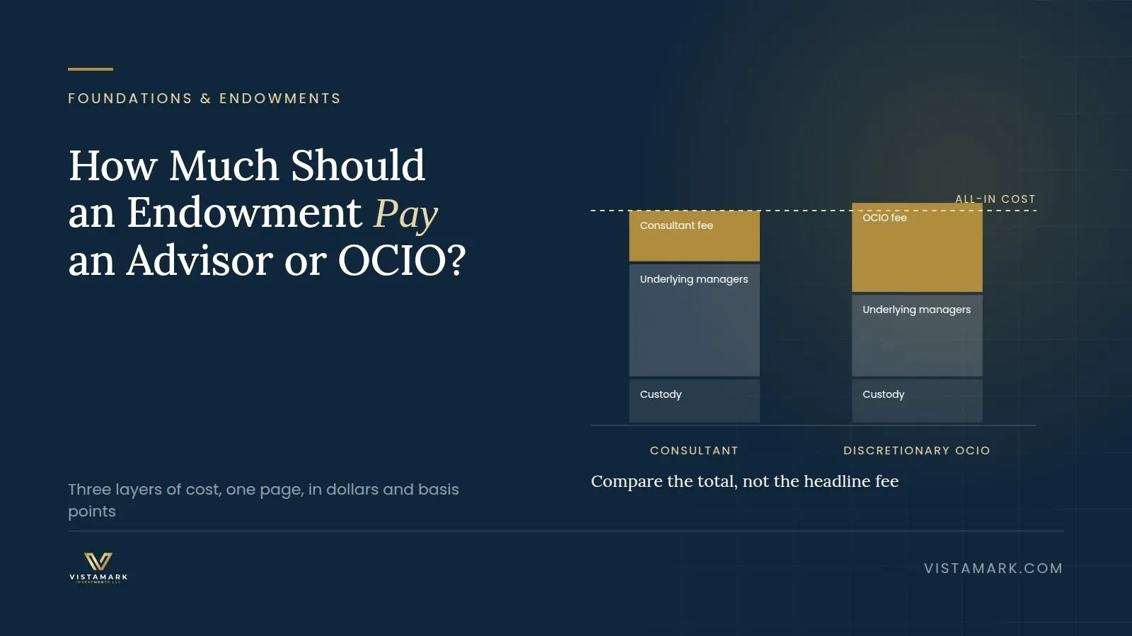 How Much Should an Endowment or Foundation Pay an Investment Advisor or OCIO — Vistamark Investments