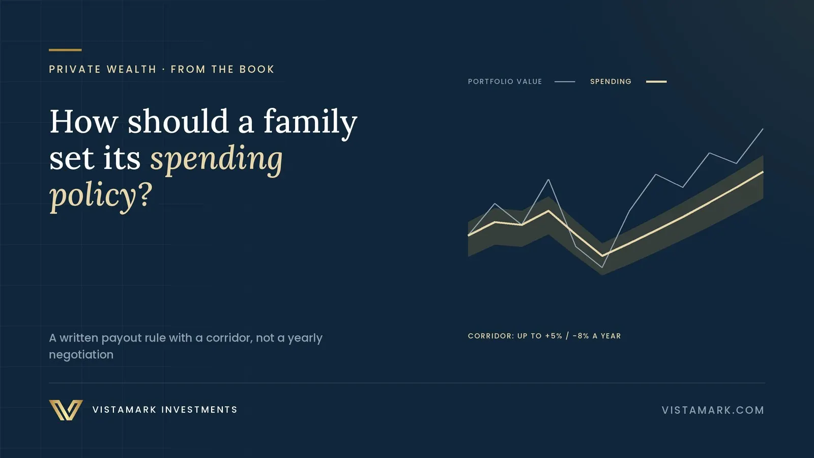 How Should a Family Set Its Spending Policy?