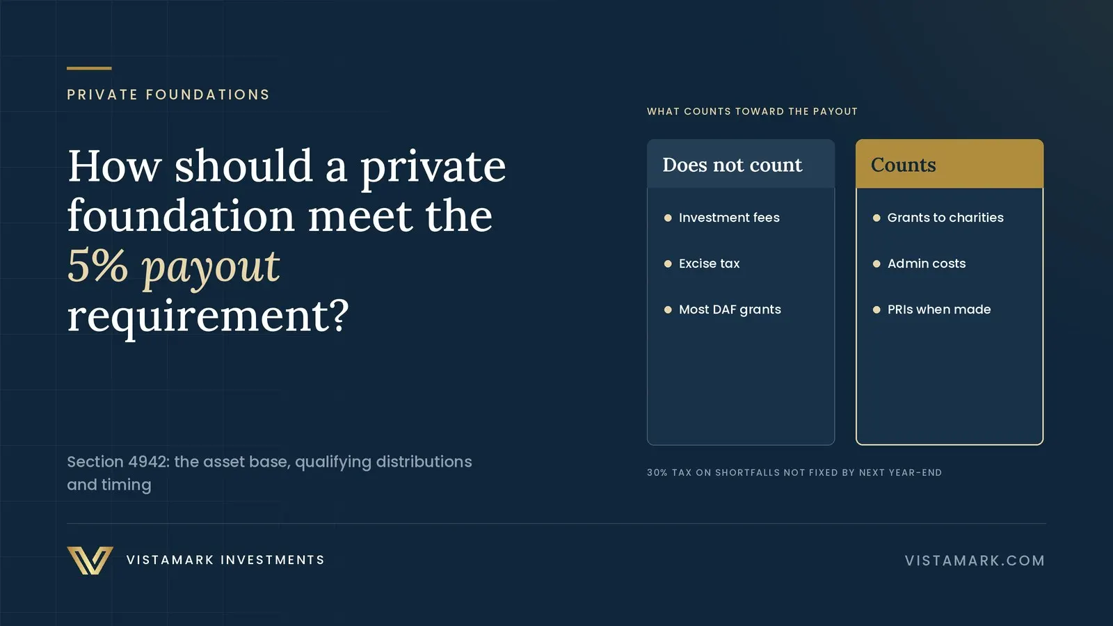 How Should a Private Foundation Meet the 5% Payout Requirement? — Vistamark Investments