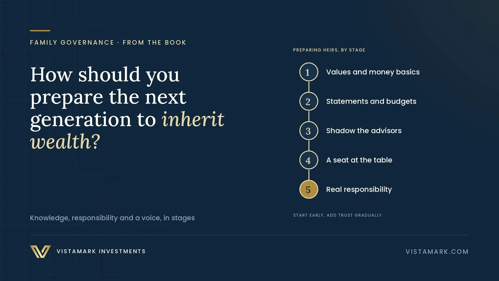 How Should You Prepare the Next Generation to Inherit Wealth?