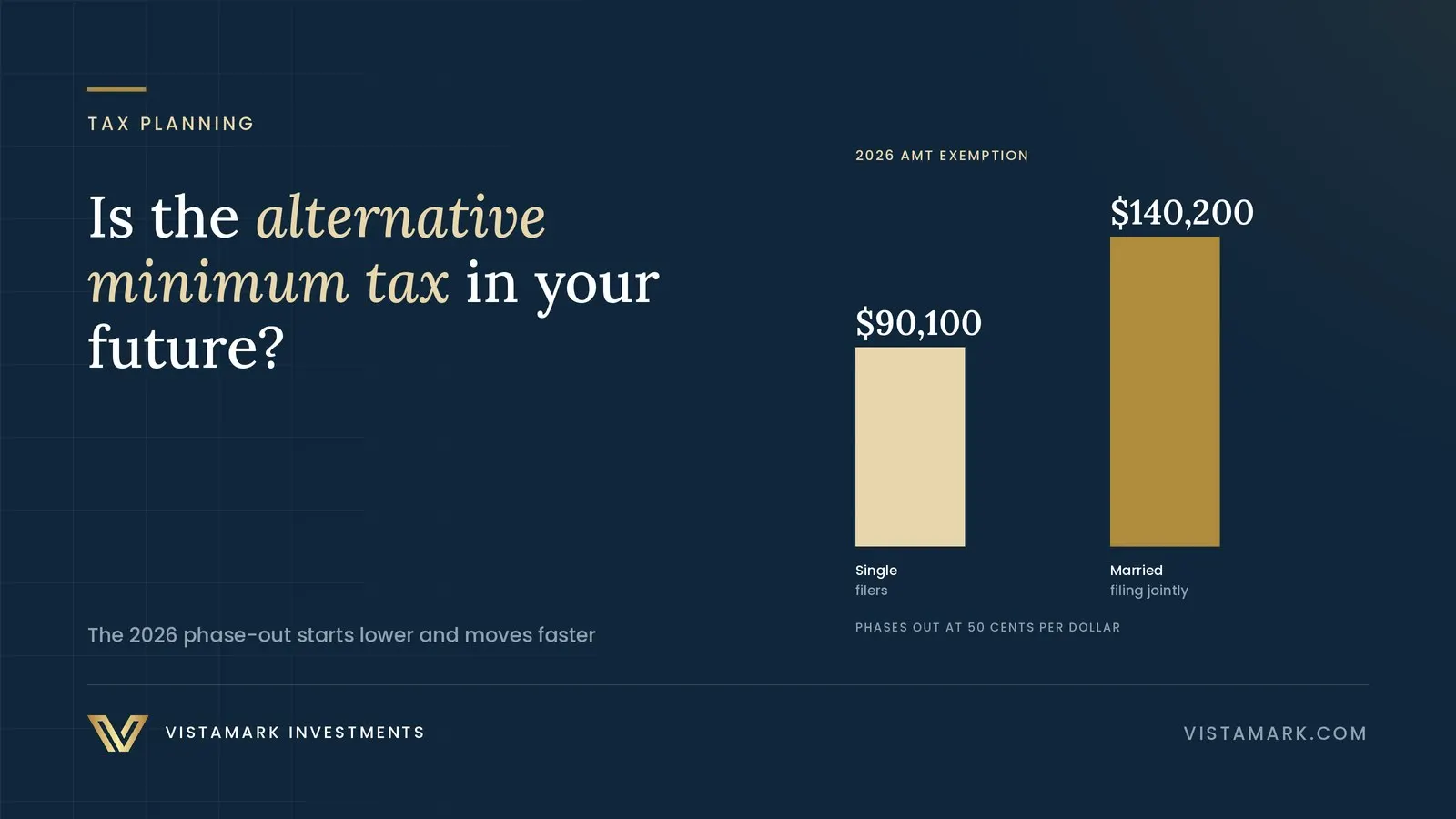 Is the Alternative Minimum Tax Lurking in Your Financial Future? Here’s How to Stay Safe. — Vistamark Investments