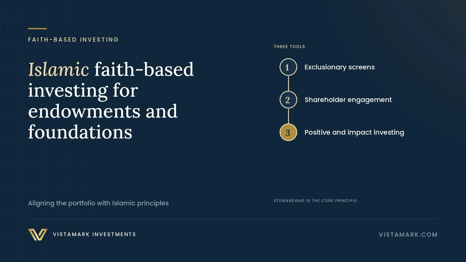 Islamic Faith-Based Investing for Endowments and Foundations: A Comprehensive Guide