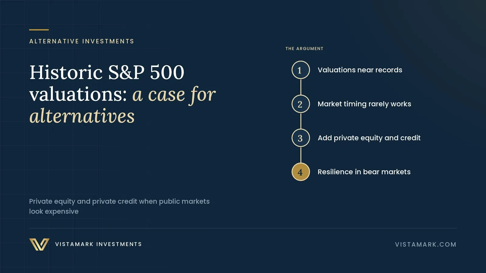 Navigating Historic S&P 500 Valuations: Embracing Alternative Assets Amid Market Resilience and Uncertainty — Vistamark Investments