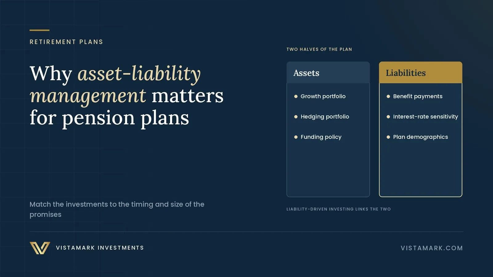 Navigating the Future: Why Asset Liability Management is Key for Corporate Defined Benefit Pension Plans — Vistamark Investments