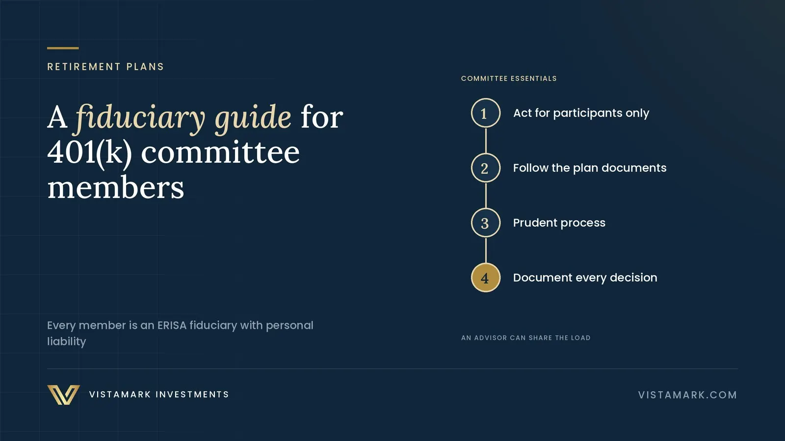Navigating Your Fiduciary Compass: A Guide for 401(k) Investment Committee Members