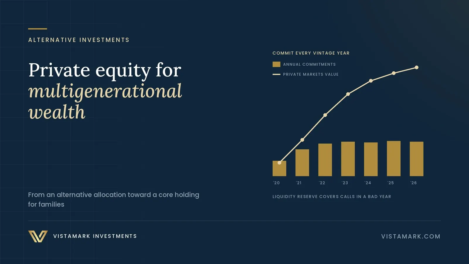 Preserving and Amplifying Dynastic Wealth: The Strategic Imperative of Private Equity for Ultra-High-Net-Worth Investors and Family Offices — Vistamark Investments