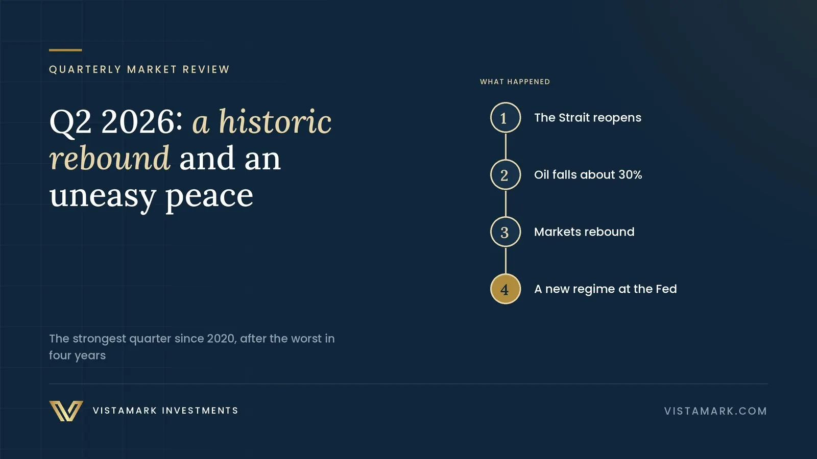 Q2 2026 Market Review: A Historic Rebound, an Uneasy Peace, and a New Regime at the Fed — Vistamark Investments