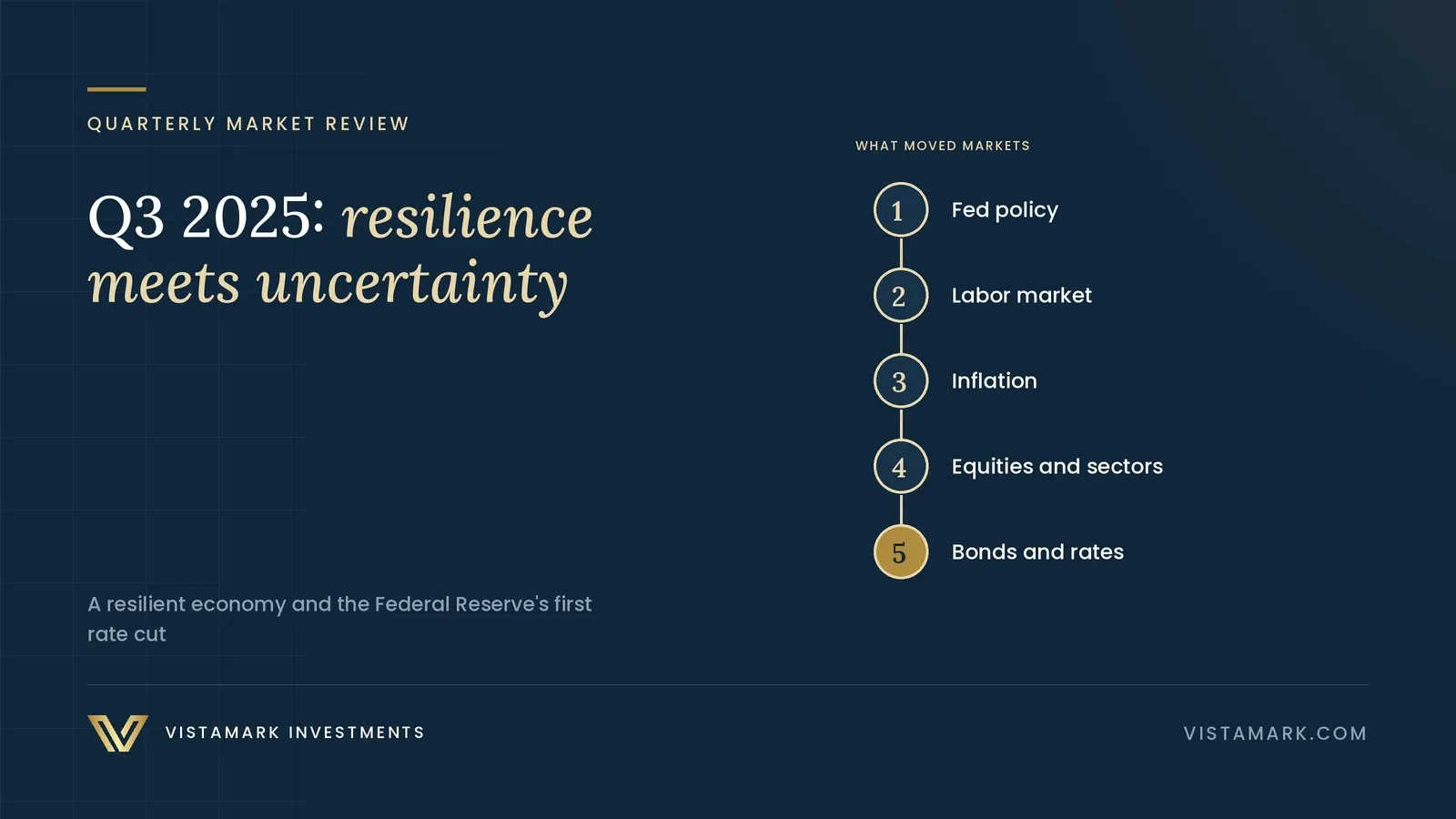 Q3 2025 Market Review: Resilience Meets Uncertainty — Vistamark Investments