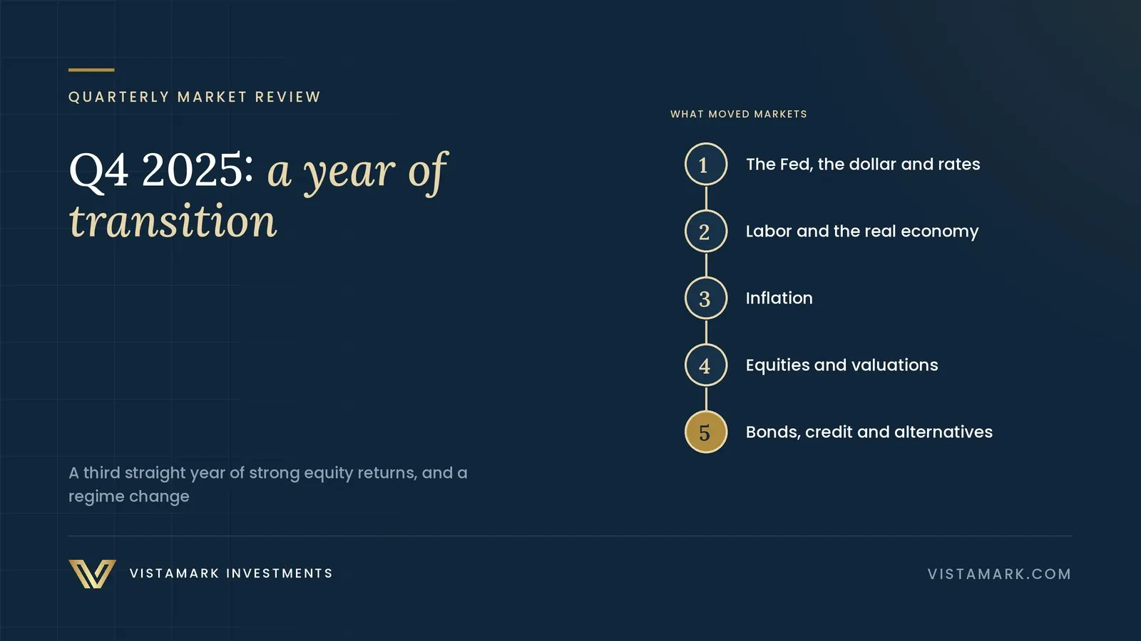 Q4 2025 Market Review: A Year of Transition — Vistamark Investments