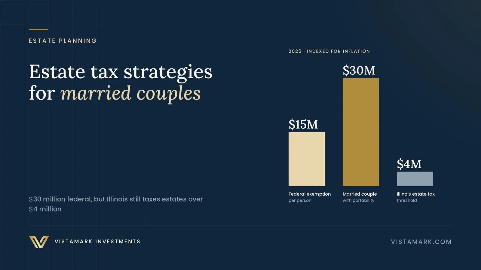 Safeguarding Your Legacy: Essential Estate Tax Strategies for Married Couples — Vistamark Investments