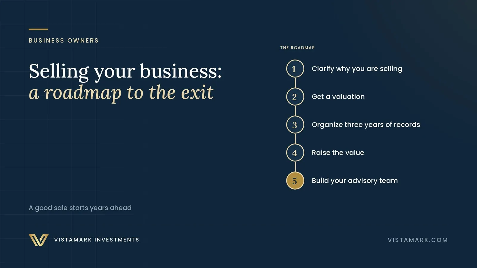 Selling Your Small Business: A Roadmap to a Successful Exit — Vistamark Investments