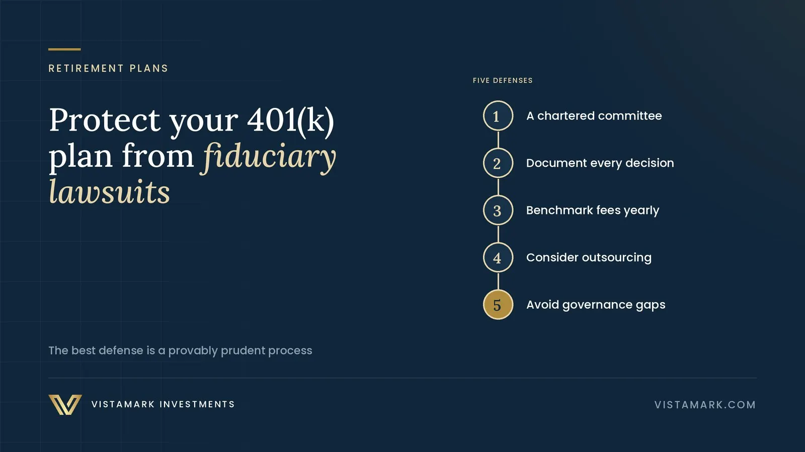 Shield Your 401(k) Plan: 5 Essential Strategies to Prevent Fiduciary Lawsuits — Vistamark Investments