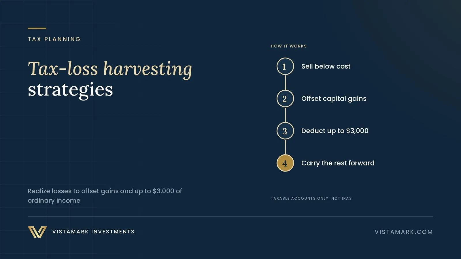 Tax Loss Harvesting: Strategies and Portfolio Integration for Optimal After-Tax Returns — Vistamark Investments