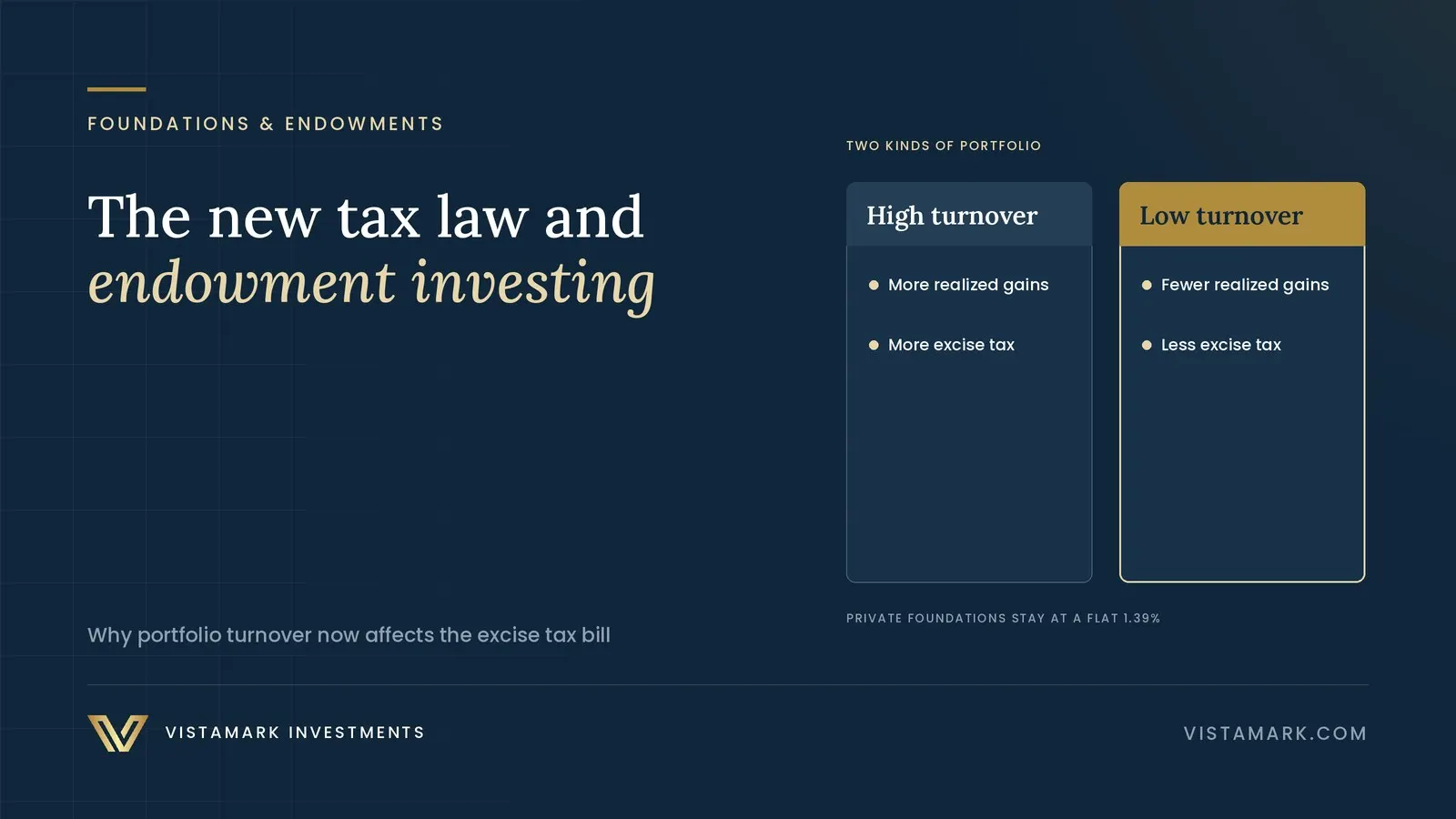 The Big Beautiful Bill: Why This New Tax Law Is Reshaping Endowment and Foundation Investing — Vistamark Investments