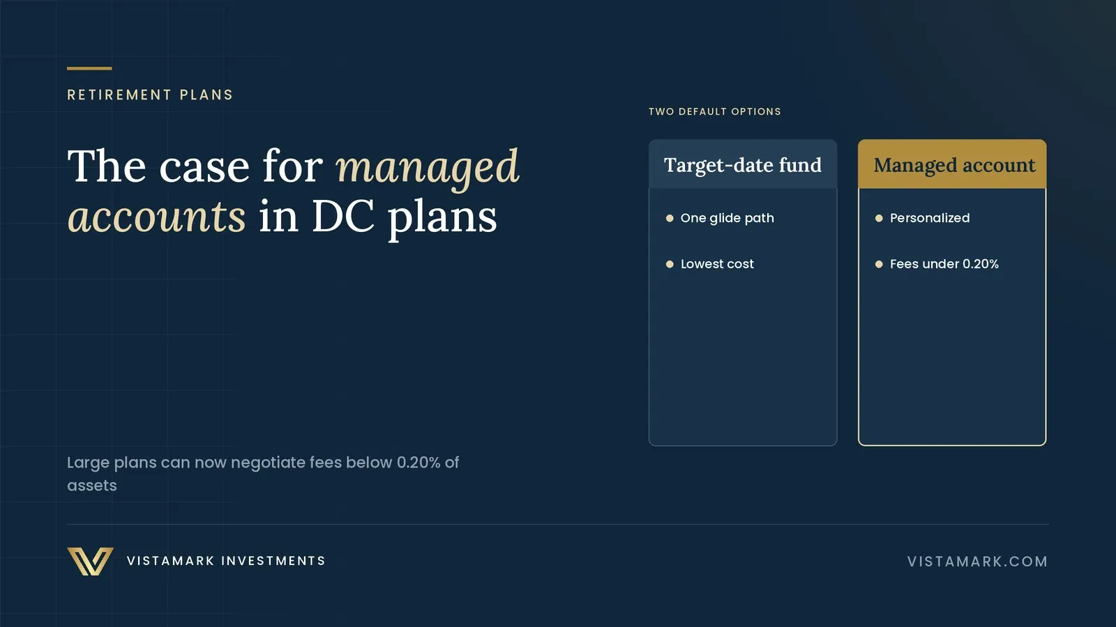 The Case for Managed Accounts in Defined Contribution Plans