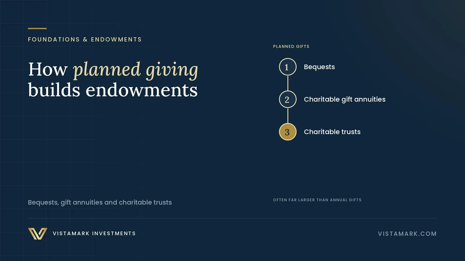 The Enduring Legacy: How Planned Giving is Revolutionizing Nonprofit Endowments — Vistamark Investments