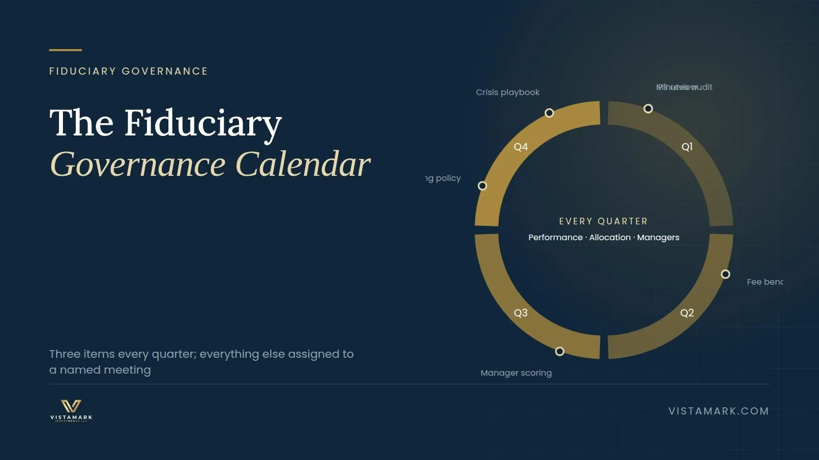The Fiduciary Governance Calendar — Vistamark Investments
