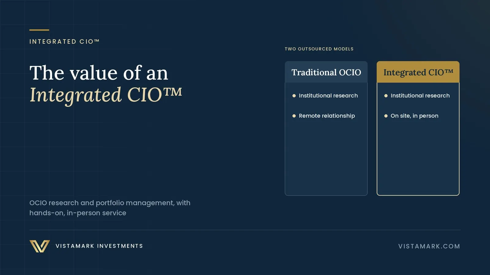 The Value of Integrated Chief Investment Officer Services: A Hybrid Model for Personalized Portfolio Stewardship — Vistamark Investments