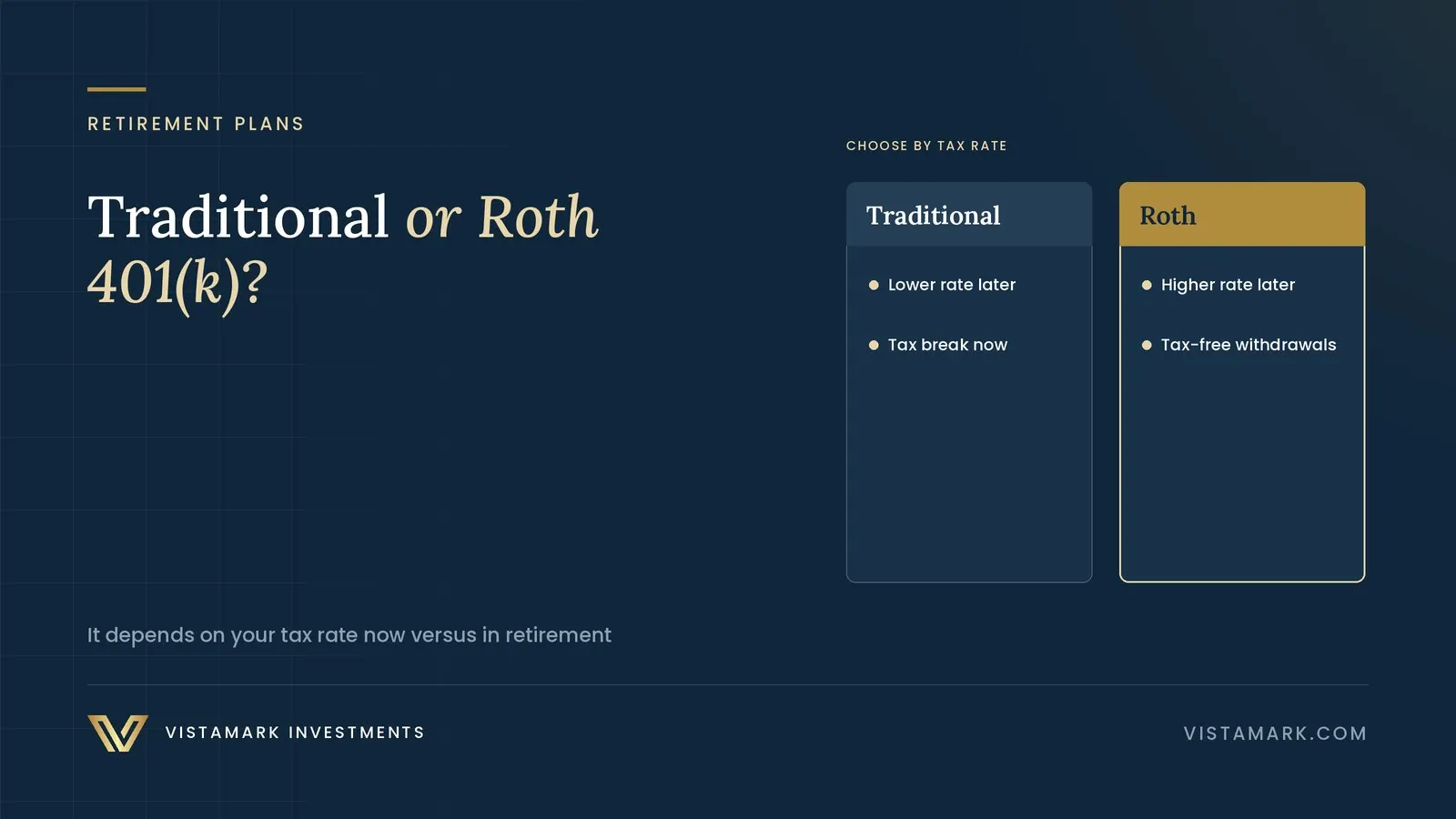 Traditional vs. Roth 401(k): Your Ultimate Retirement Planning Guide — Vistamark Investments