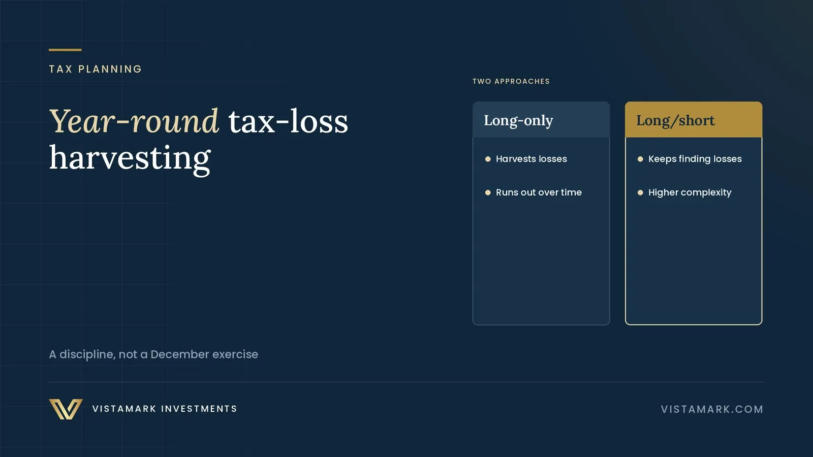 Turning Losses Into Opportunities: The Value of Year-Round Tax-Loss Harvesting — Vistamark Investments