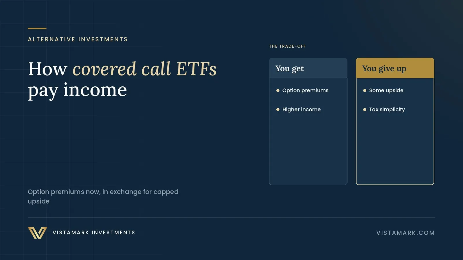 Unleash Your Portfolio’s Income Potential: A Deep Dive into Covered Call ETFs