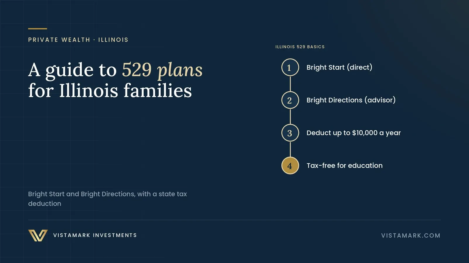 Unlocking Education: Your Essential Guide to 529 Investing for Illinois Families — Vistamark Investments