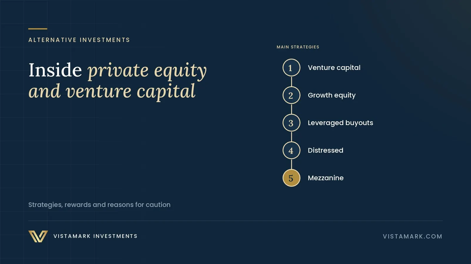 Unlocking the Private Market: A Deep Dive into Private Equity and Venture Capital