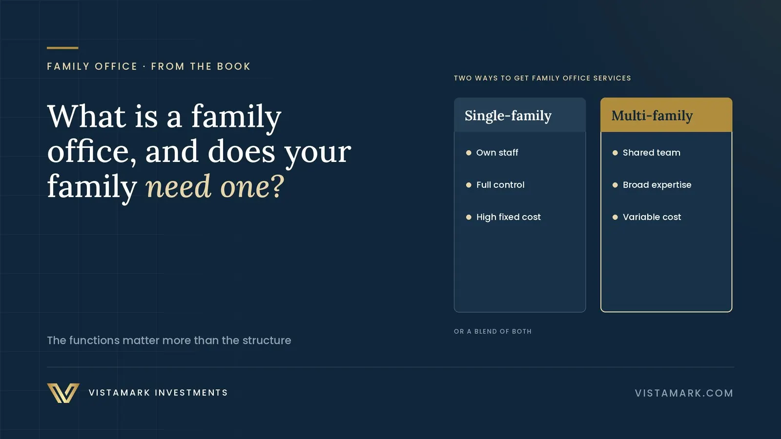What Is a Family Office, and Does Your Family Need One?