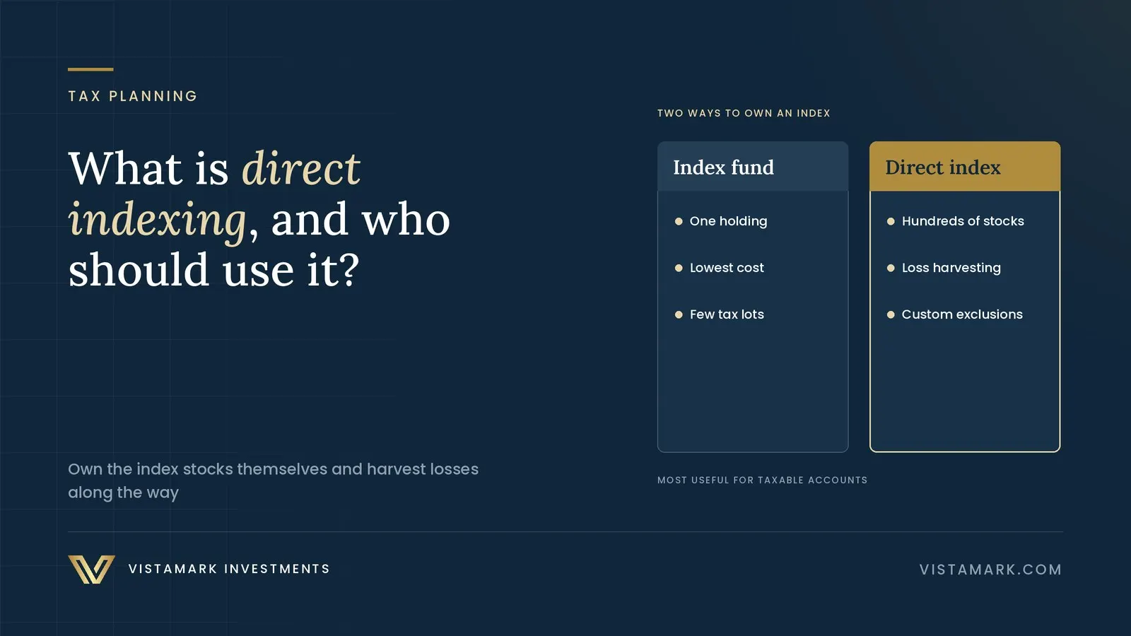 What Is Direct Indexing, and Who Should Use It?