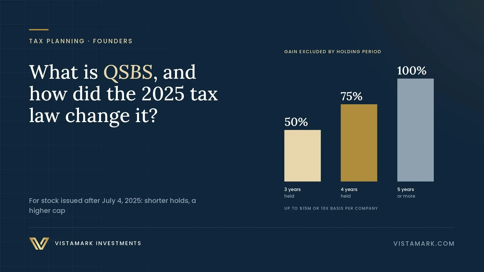 What Is QSBS, and How Did the 2025 Tax Law Change It?
