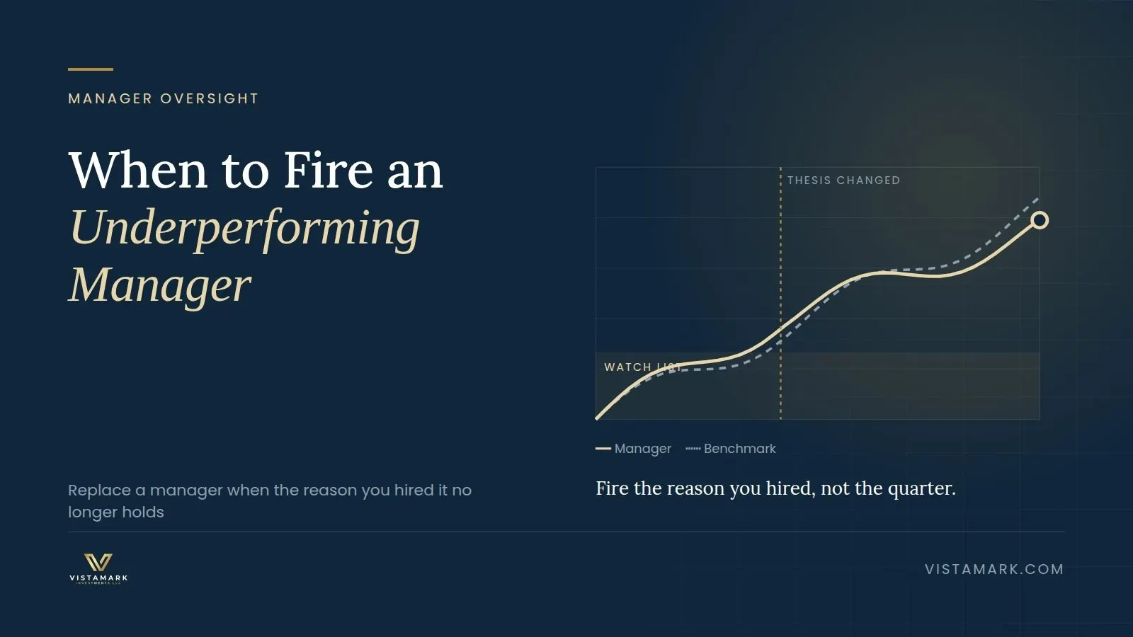 When Should an Investment Committee Fire an Underperforming Manager?
